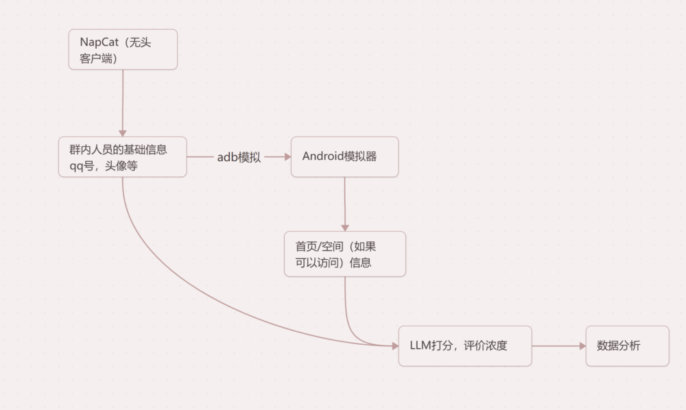 Pasted image 20260220010249